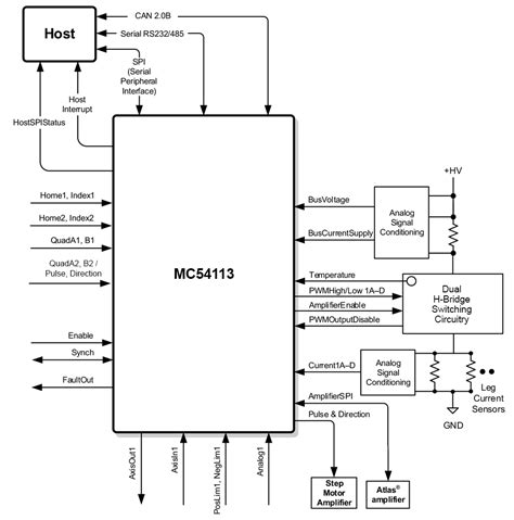 Microstepping Motor Driver IC: A Comprehensive Guide for Precision Motion Control