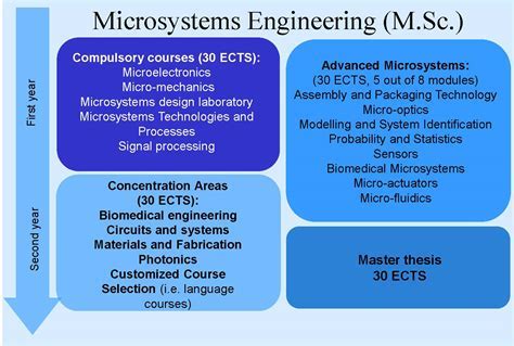 Microsystems Engineering Inc.: Revolutionizing Industry Through Engineering Ingenuity