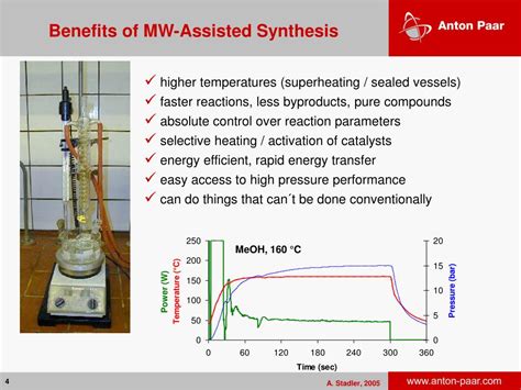 Microwave Assisted Organic Synthesis Doc