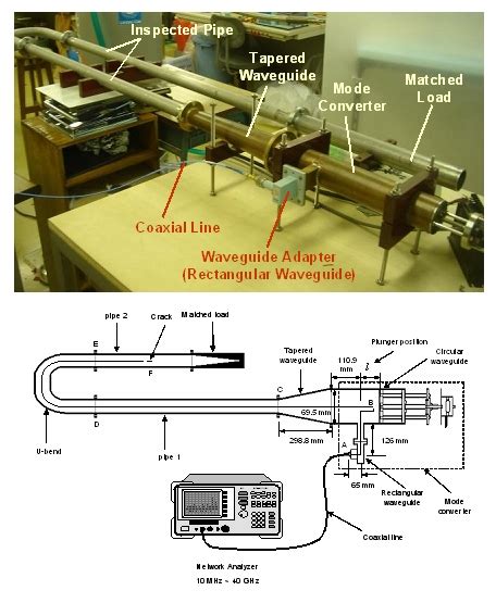 Microwave NDT 1st Edition Doc