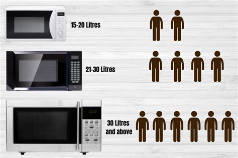 Microwave Size Comparison Chart