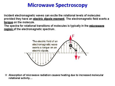 Microwave Spectroscopy Kindle Editon