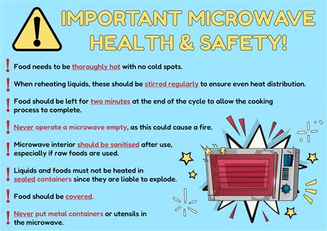 Microwaves With Safe Plugs: Essential for College Students and More