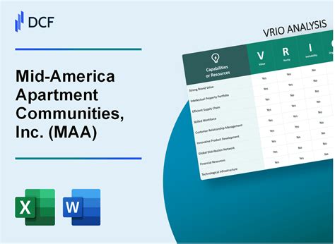 Mid America Apartment Communities Inc.: A Comprehensive Analysis