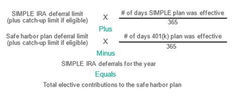 Mid-Year Termination and Two-Year Rule