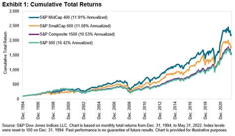 Midcap 400: Unlocking Growth in the Mid-Tier Market