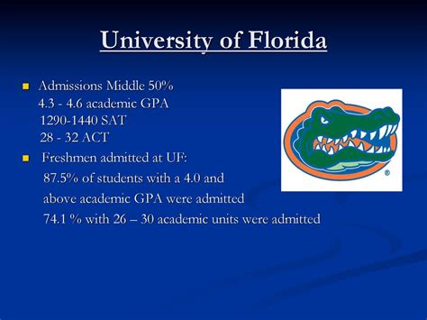 Middle 50% of Admitted Students: