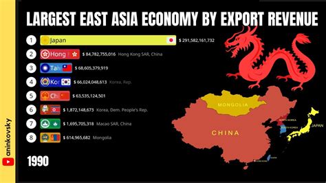 Middle East 2025: Unlocking the Potential of Asia's Economic Powerhouse