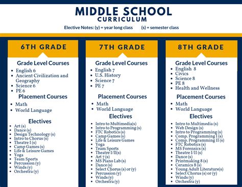 Middle School Curriculum Reader