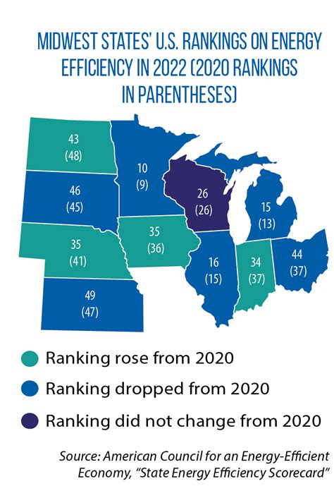 MidwestEMMA: A Comprehensive Guide to the Midwest's Leading Energy Efficiency Program