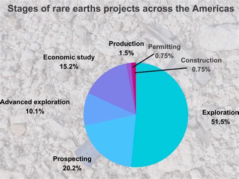 Midwestandii: An Exploration of Rare Earth Minerals in the American Heartland