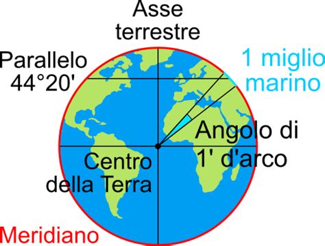 Miglio km conversione: A Comprehensive Guide to Measuring Distances