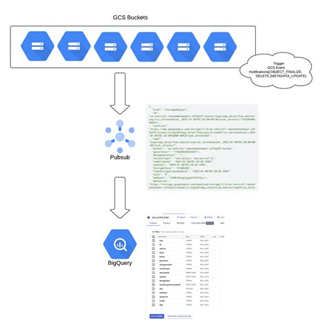 Migrate from BigQuery to Data Processing Manager (DPM)