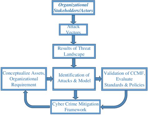 Mikabrbs: The Revolutionary Approach to Cybercrime Mitigation and Digital Threat Intelligence