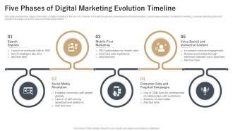 Mikaylabenson: Leading the Charge in the Evolution of Digital Marketing