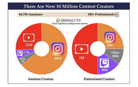 Mikaylakatt: Exploring the Frontiers of Digital Content and Creator Economy