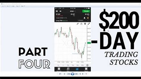 Mike Aston Trading Template