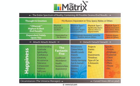 Mike Dooley playing the matrix pdf PDF