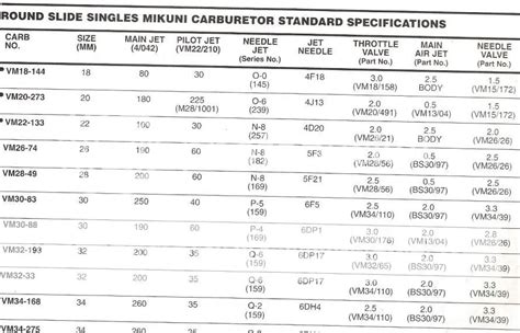 Mikuni Float Height Chart