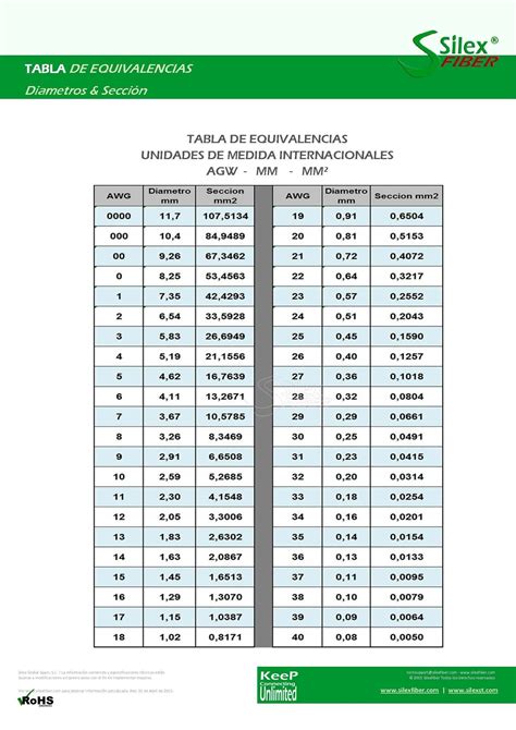 Milímetros (mm):