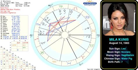 Mila Kunis Birth Chart
