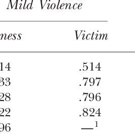 Mild Violence: