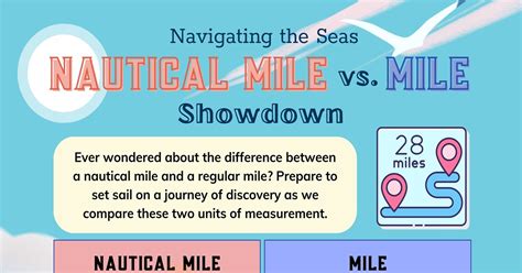 Mile vs. Nautical Mile: Unraveling the Differences for Accurate Navigation