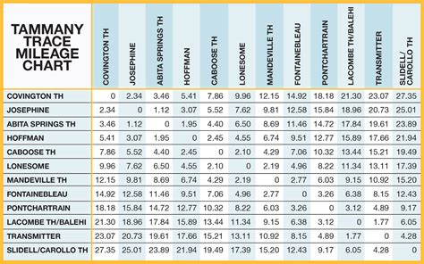 Mileage On Used Cars Chart