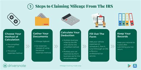 Mileage Reimbursement for Business-Related Driving