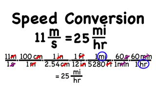 Miles per Hour to Meters per Second: A Comprehensive Guide