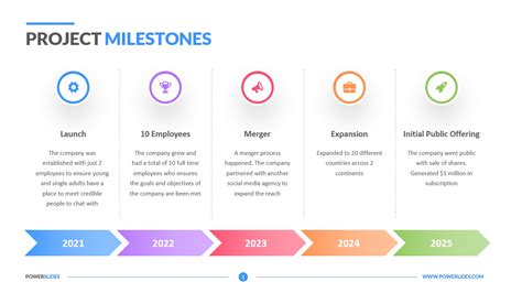 Milestone Plan Template