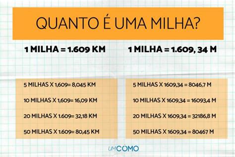 Milhas e Quilômetros: Um Guia de 10.000 Caracteres para Converter, Comparar e Domar a Distância