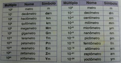 Milimetro em Centimetro: A Comprehensive Guide to Metric Conversion