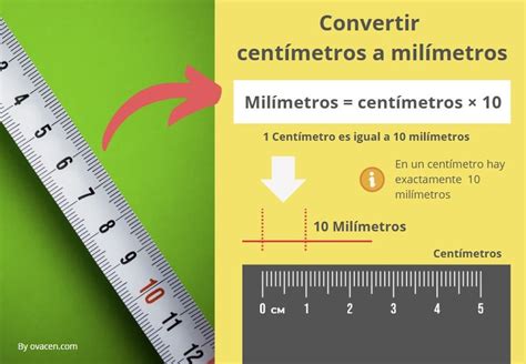 Milimetros a Centimetros: Convert Without Confusion