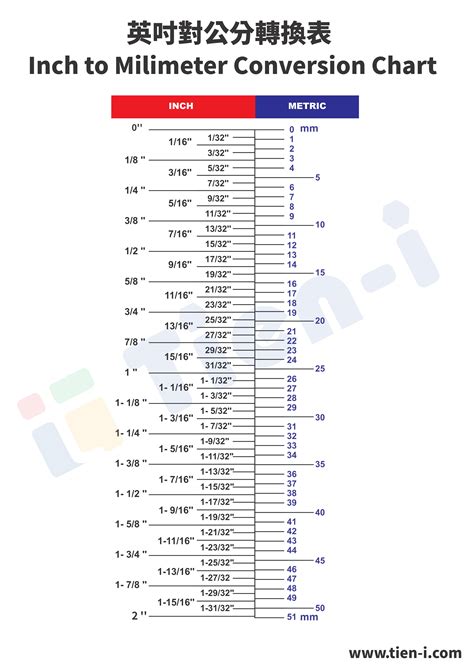 Milimetros a Inches: A Comprehensive Guide to Metric Conversions