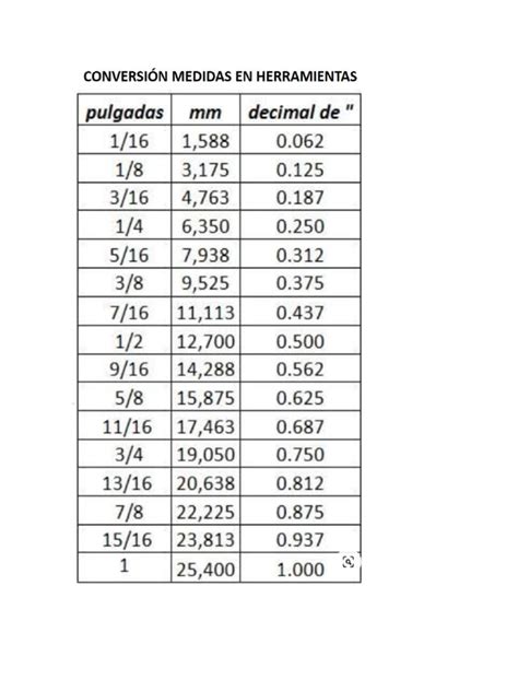 Milimetros a Pulg: The Ultimate Conversion Guide