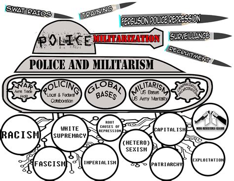 Militarization and War Reader