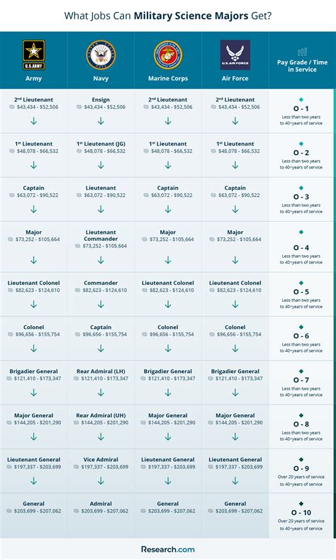 Military Career Paths