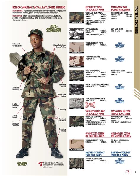 Military Catalogs By Mail