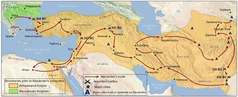 Military Conquest