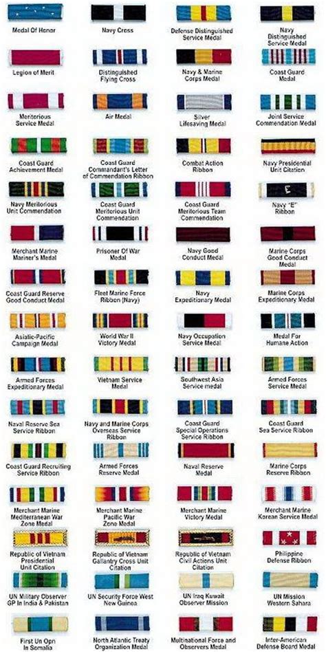 Military Ribbons And Medals Chart