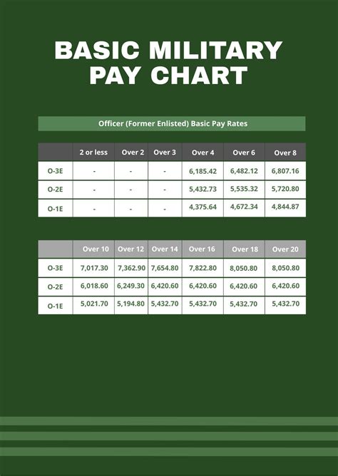 Military Salary Chart 2014