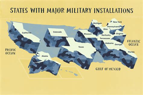 Military installations: