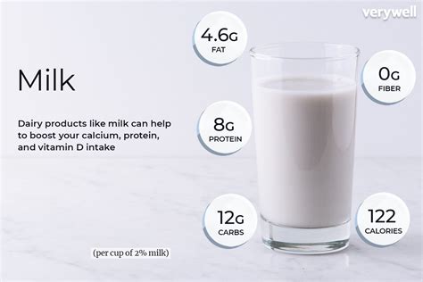 Milk: 8 Oz Calories, Benefits, and More