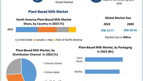 Milki: A Revolutionary Beverage for Health-Conscious Consumers