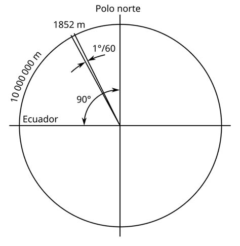 Milla Nautica a Milla: Unveiling the Essence of Distance Measurement