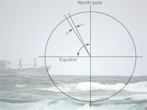 Milla Nautica en Km: A Comprehensive Guide to Navigational Distance Conversion