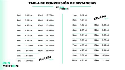 Millas a KMs: The Ultimate Conversion Guide