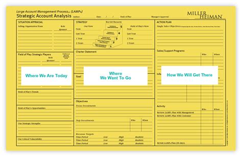 Miller Heiman Account Plan Template Ebook Doc