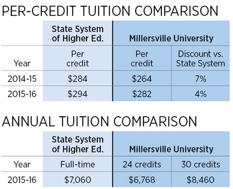 Millersville University Tuition: A Comprehensive Guide to Costs and Funding Options